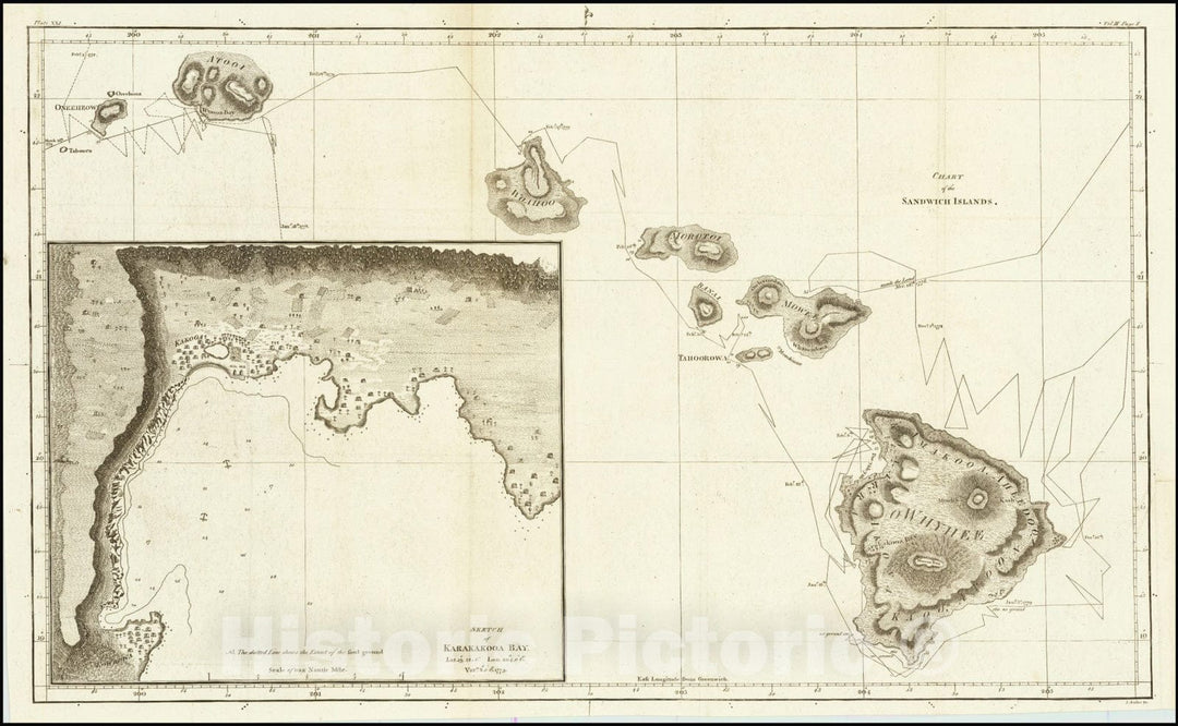 Historic Map : Chart of the Sandwich Islands , First Hawaii, 1784, Vintage Wall Art