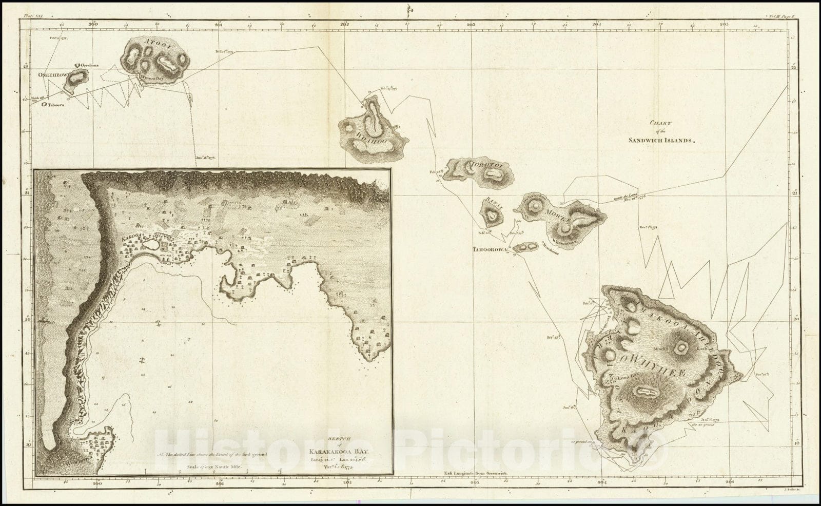 Historic Map : Chart of the Sandwich Islands , First Hawaii, 1784, Vintage Wall Art