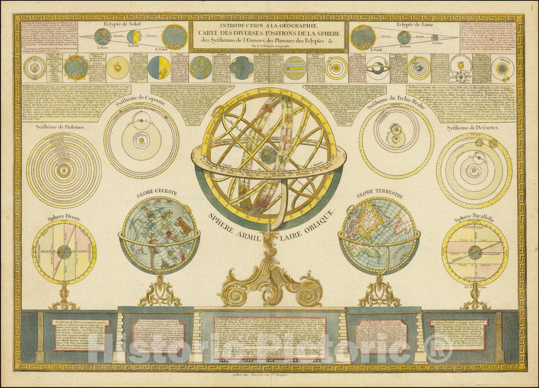 Historic Map : Introduction a la Geographie Carte des Diverses Positions de la Sphere des Systhemes de l'Univers, des Planettes des Eclypeses, 1790, Vintage Wall Art