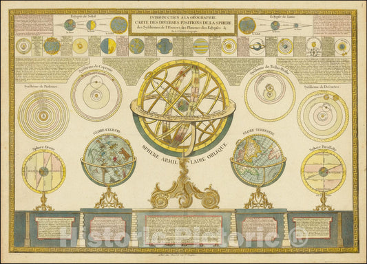 Historic Map : Introduction a la Geographie Carte des Diverses Positions de la Sphere des Systhemes de l'Univers, des Planettes des Eclypeses, 1790, Vintage Wall Art