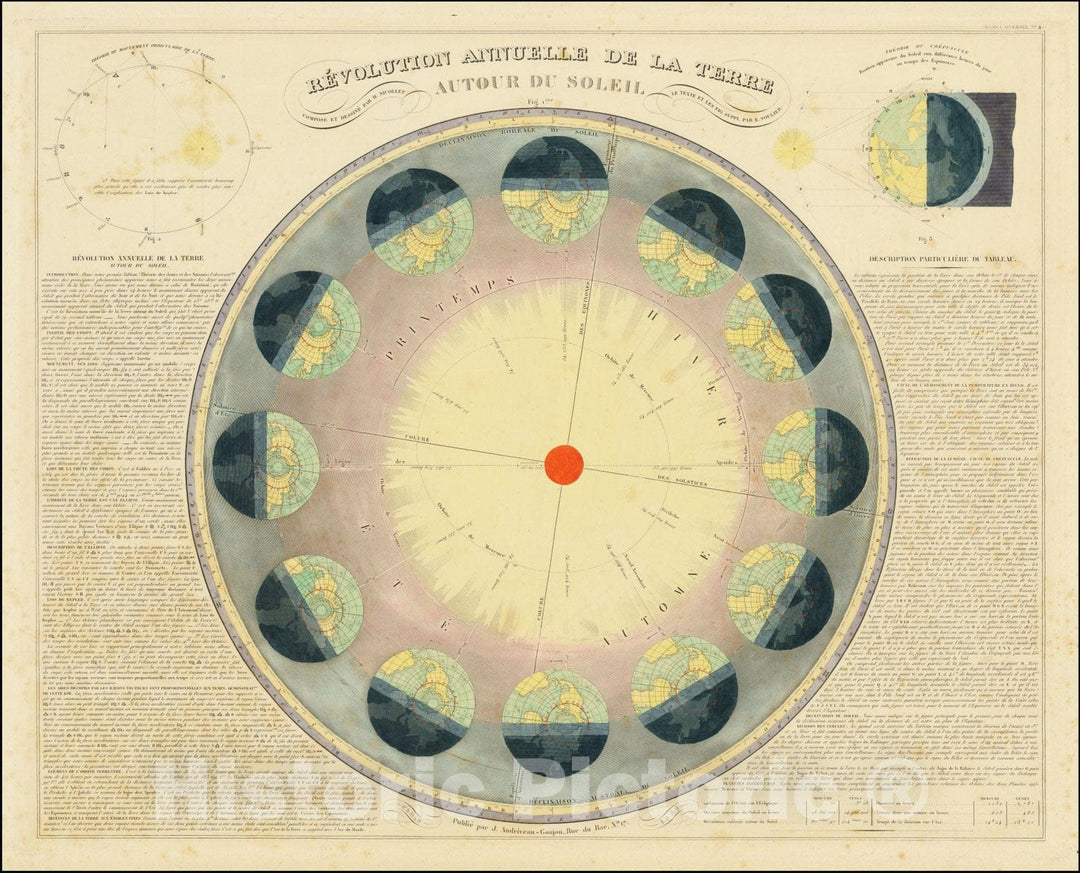 Historic Map : RÃ©volution annuelle de la Terre autour du soleil, 1849 v1, Vintage Wall Art
