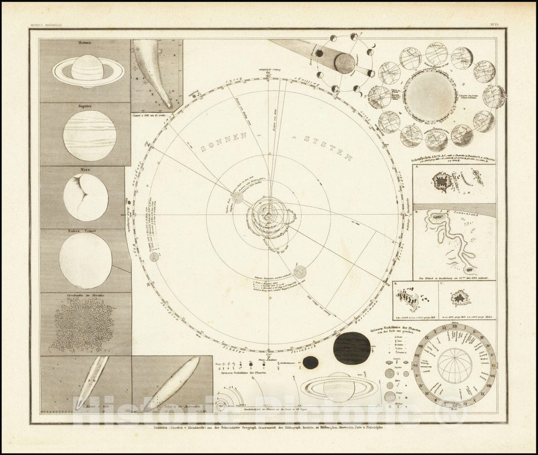 Historic Map : Solar System , Sonnen-System, 1845 v2, Vintage Wall Art