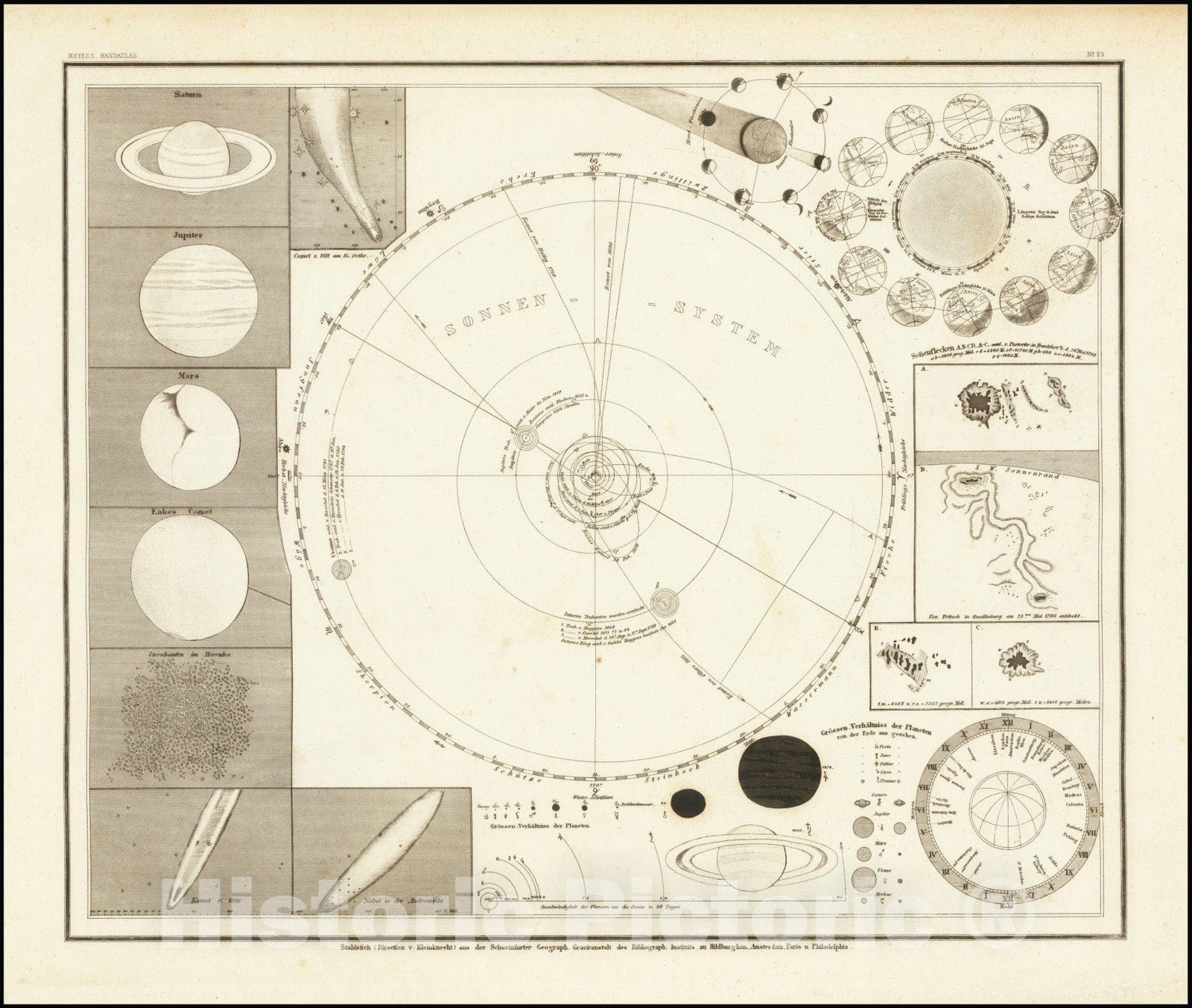 Historic Map : Solar System , Sonnen-System, 1845 v2, Vintage Wall Art