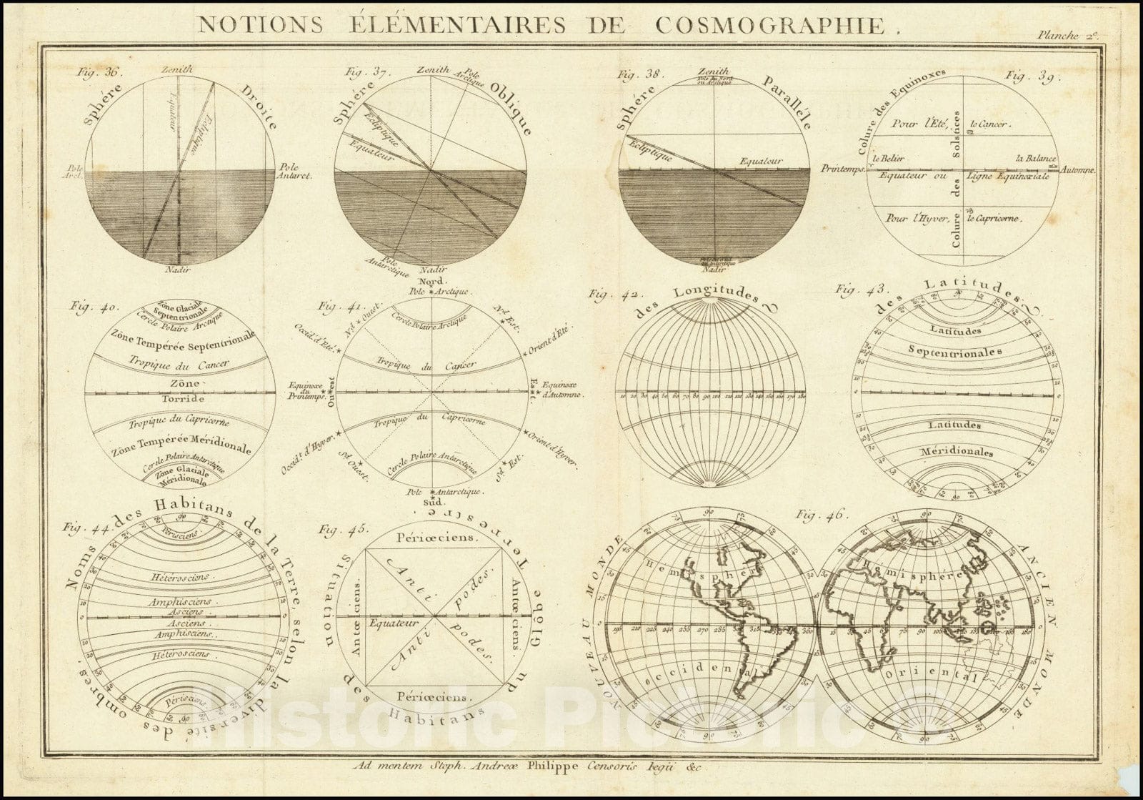 Historic Map : Notions Elementaires De Cosmographie, 1787, Vintage Wall Art