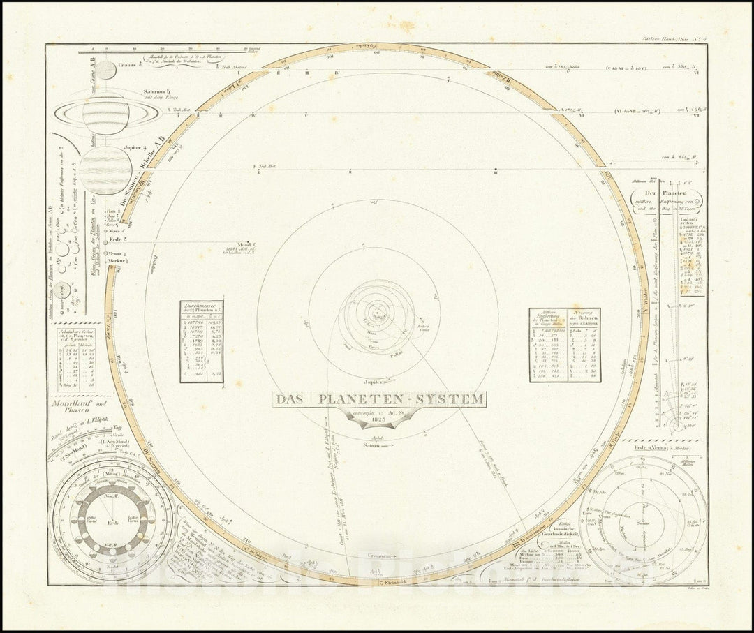 Historic Map : Das Planeten-System, 1845, Vintage Wall Art