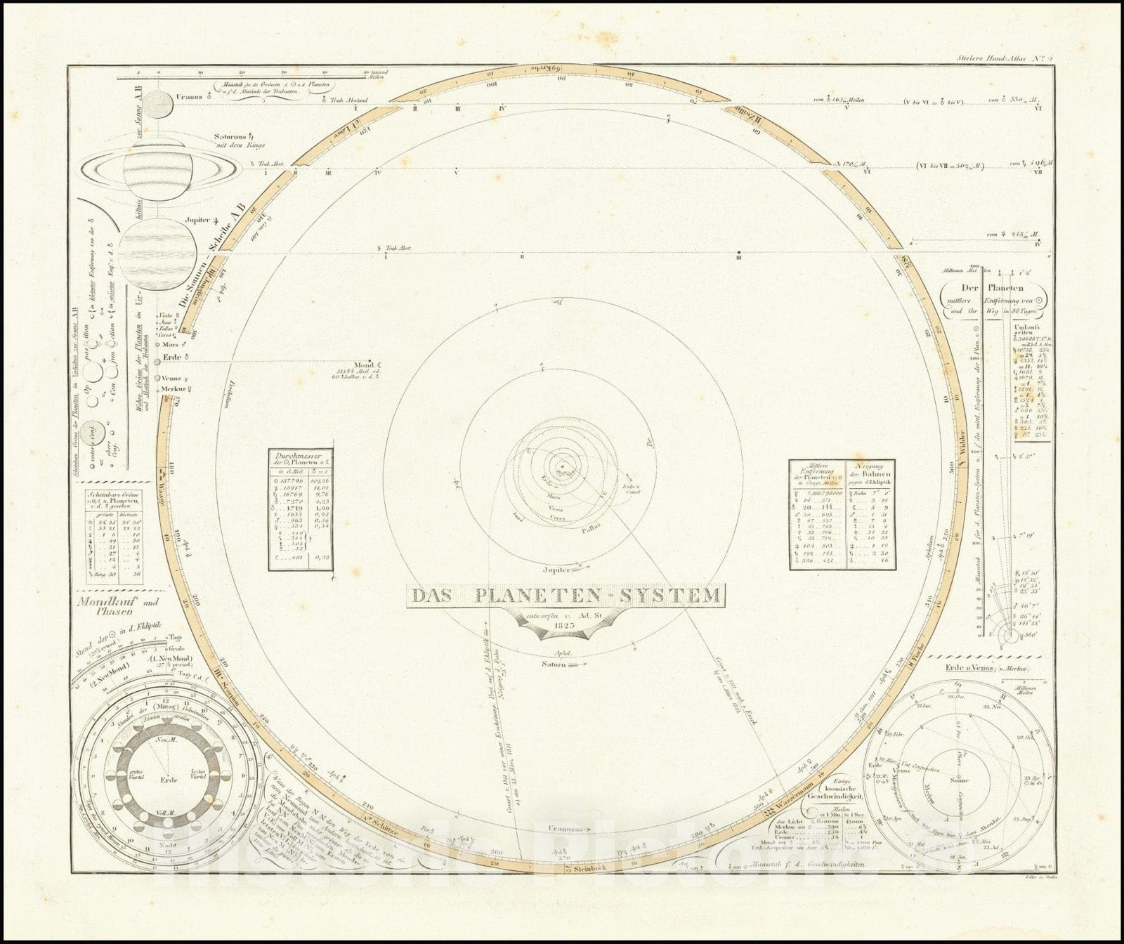 Historic Map : Das Planeten-System, 1845, Vintage Wall Art