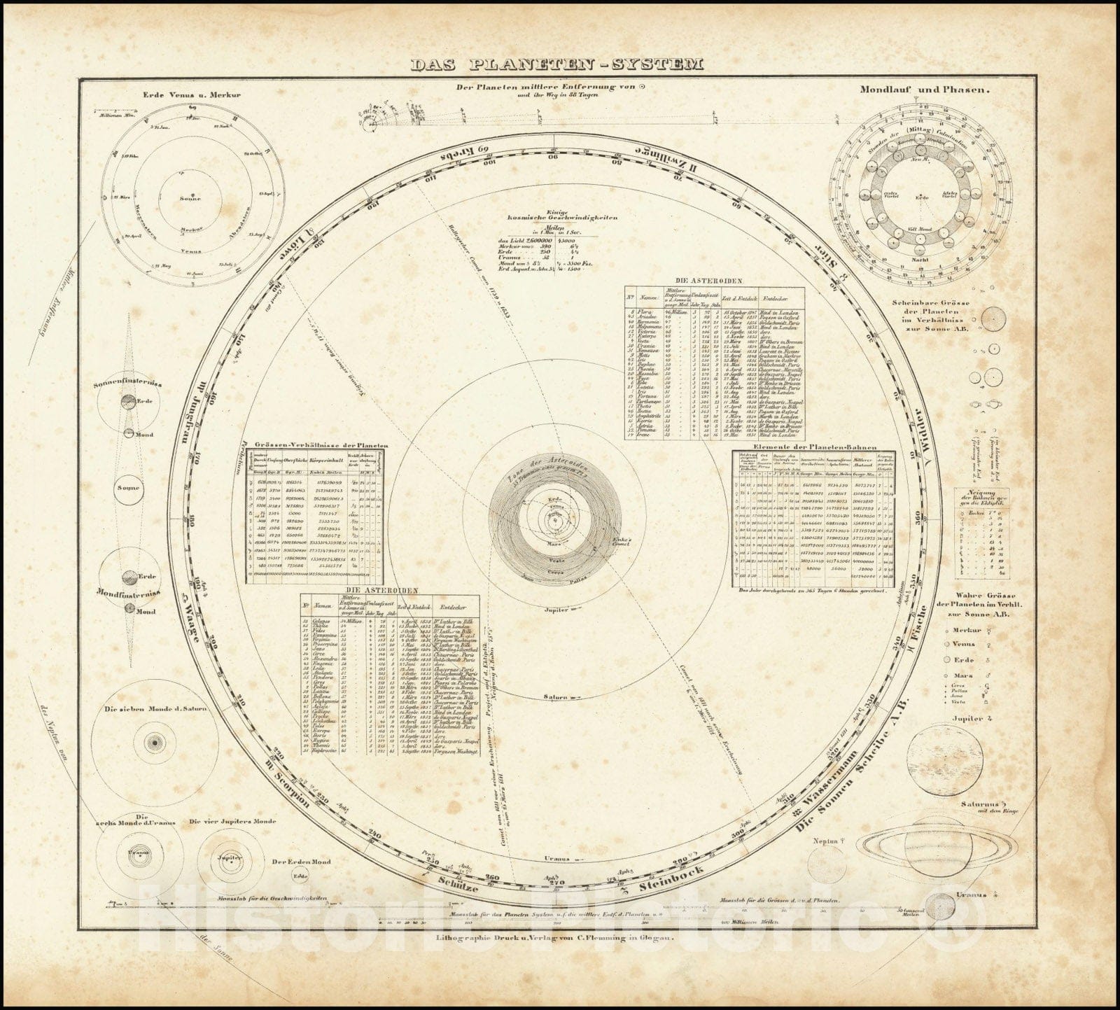 Historic Map : Das Planeten-System, 1850, Vintage Wall Art
