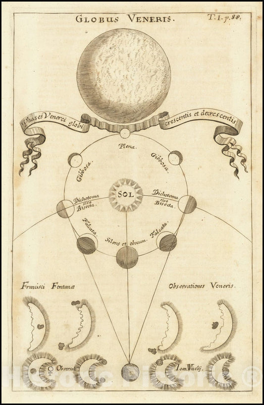 Historic Map : Globus Veneris, 1696, Vintage Wall Art