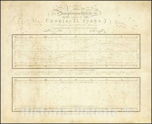 Historic Map : Planisphaerium Coeleste or Zodiacal Stars, 1801, Vintage Wall Art