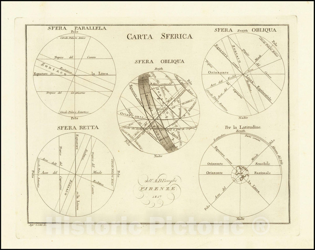 Historic Map : Carta Sferica , 1817, 1817, Vintage Wall Art