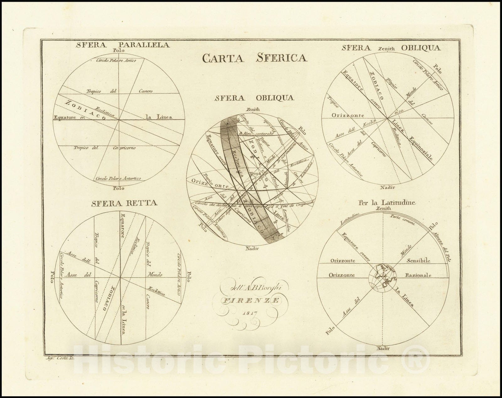 Historic Map : Carta Sferica , 1817, 1817, Vintage Wall Art