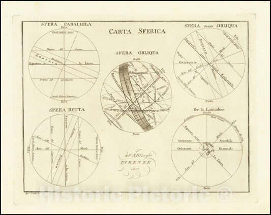 Historic Map : Carta Sferica , 1817, 1817, Vintage Wall Art