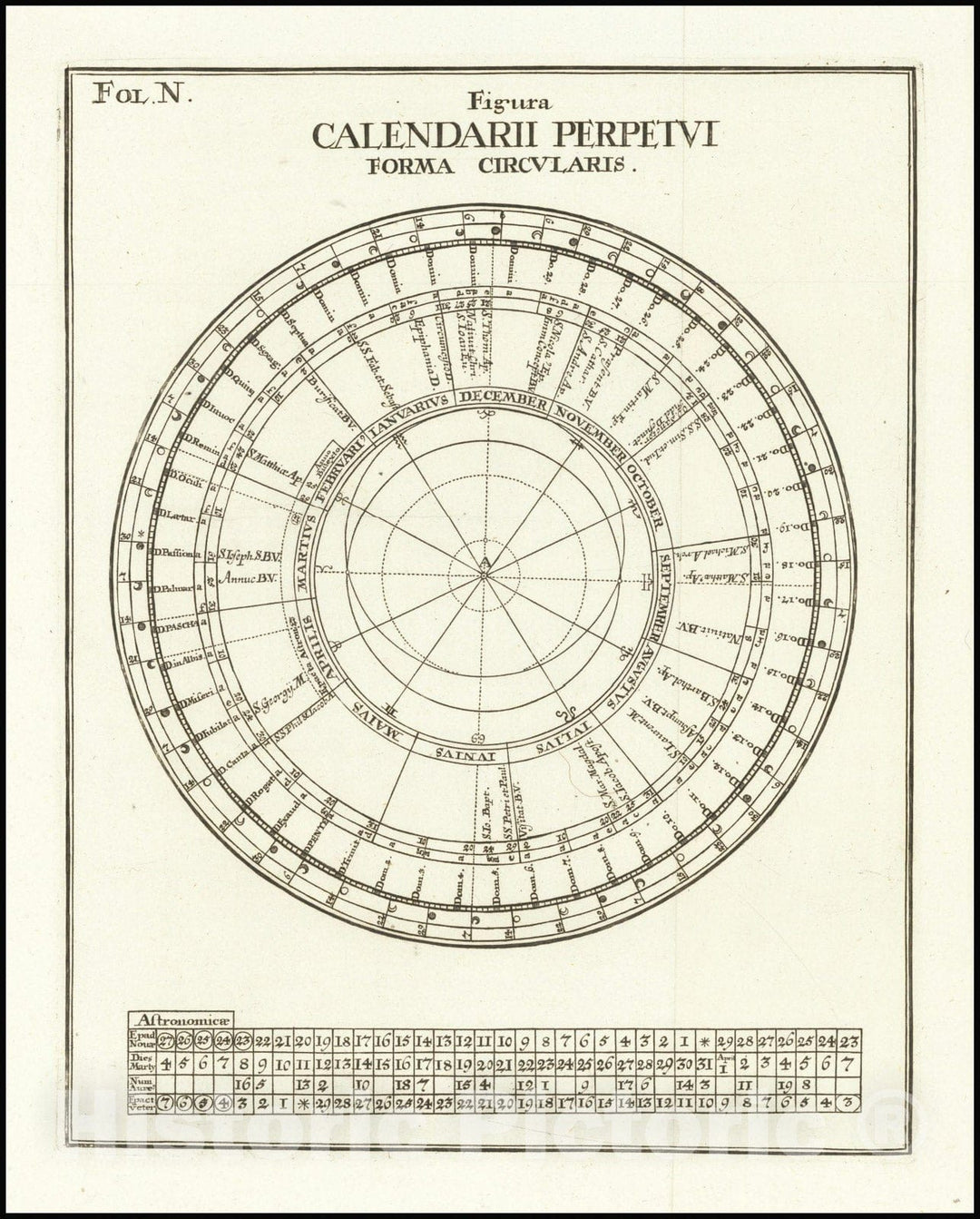 Historic Map : Figura Calendarii Perpetui Forma Circularis, 1700, Vintage Wall Art