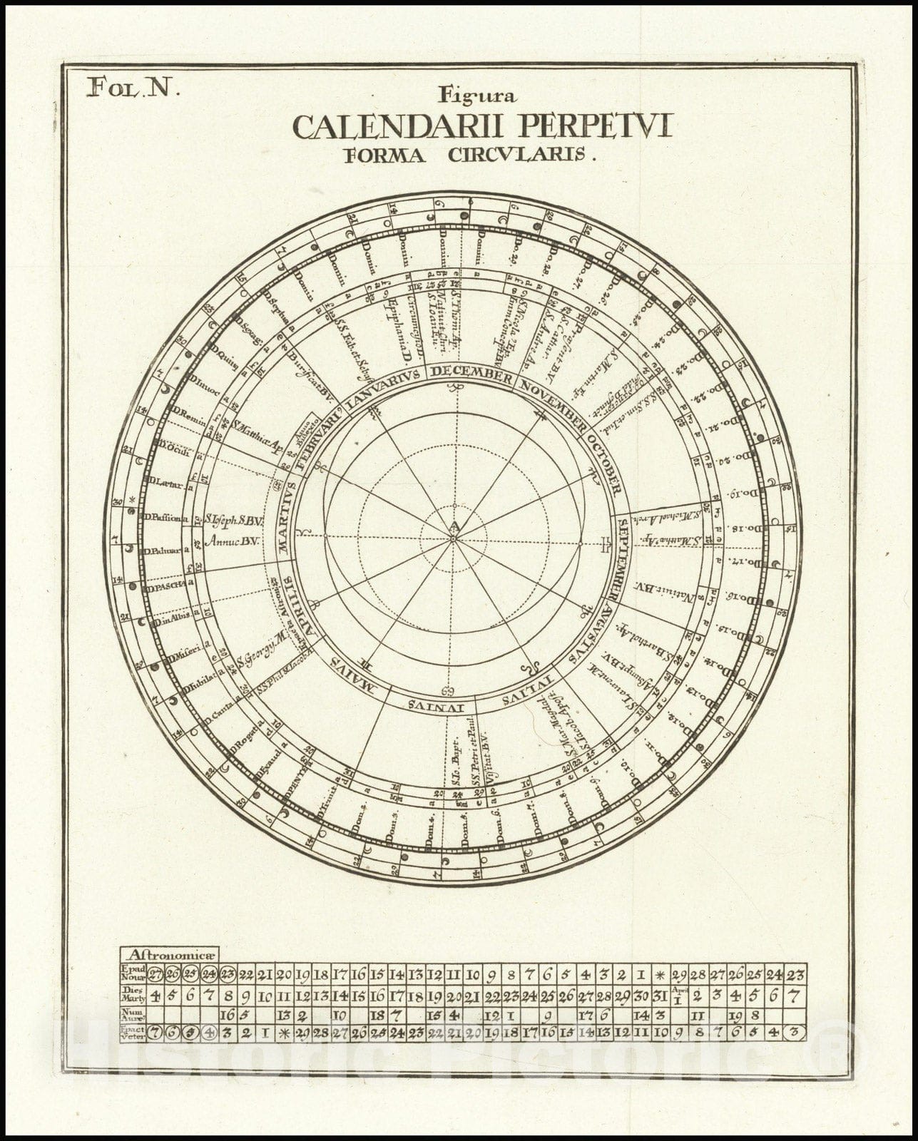 Historic Map : Figura Calendarii Perpetui Forma Circularis, 1700, Vintage Wall Art