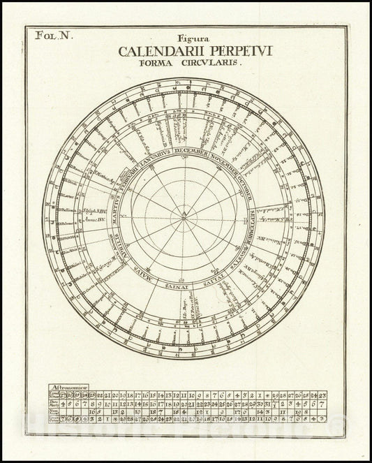 Historic Map : Figura Calendarii Perpetui Forma Circularis, 1700, Vintage Wall Art