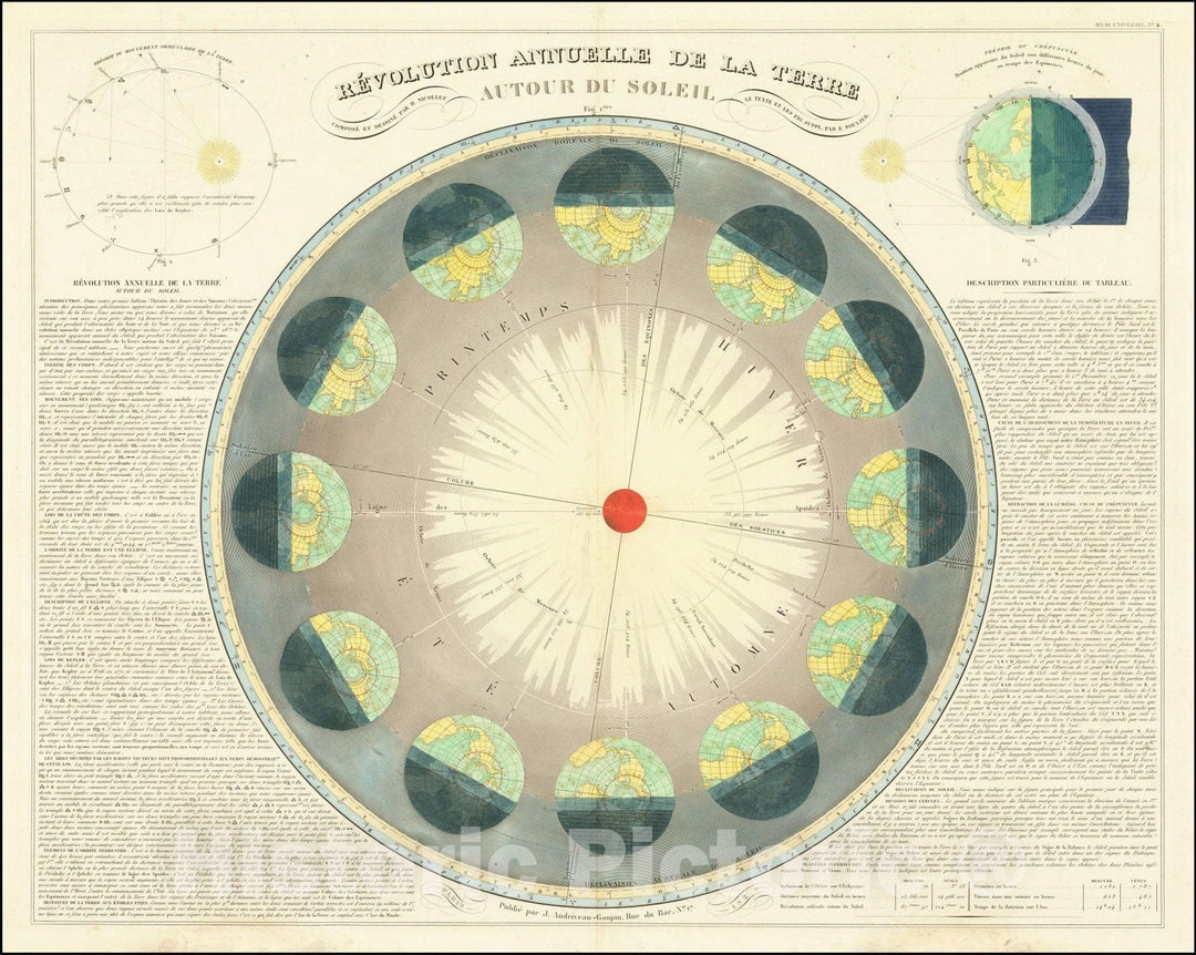 Historic Map : RÃ©volution annuelle de la Terre autour du soleil, 1849 v2, Vintage Wall Art