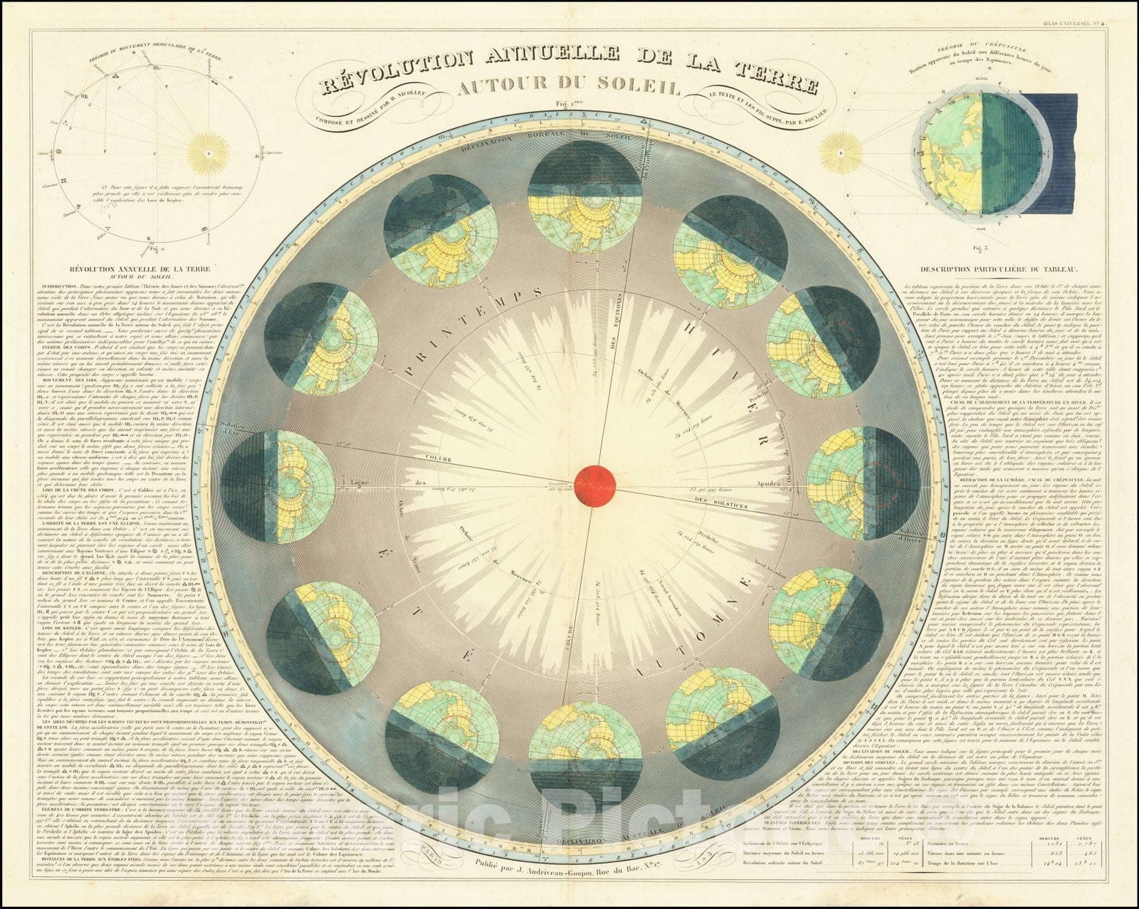 Historic Map : RÃ©volution annuelle de la Terre autour du soleil, 1849 v2, Vintage Wall Art