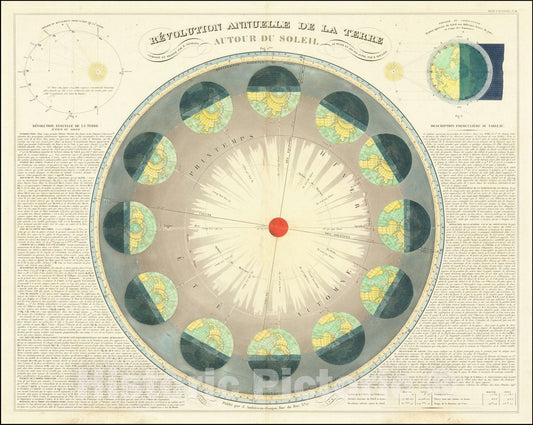 Historic Map : RÃ©volution annuelle de la Terre autour du soleil, 1849 v2, Vintage Wall Art