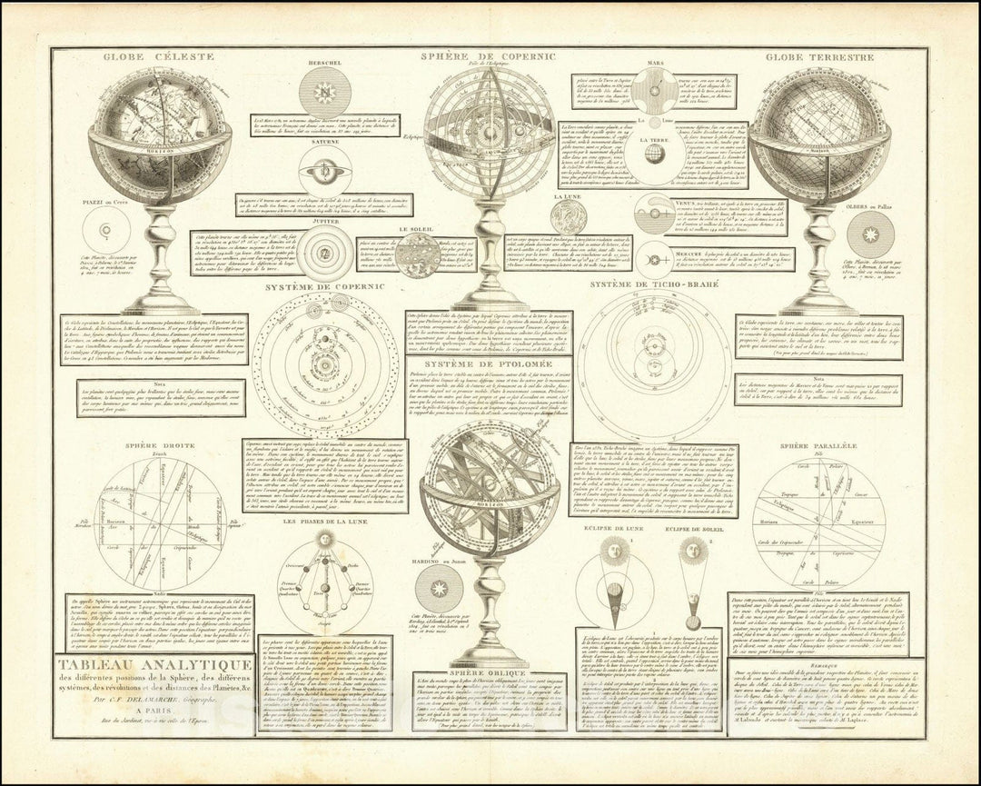 Historic Map : Tableau Analystique des differentes positions de la Sphere, des differens systemes, des revolutions, et des distances des Planetes, 1823, 1823, Vintage Wall Art