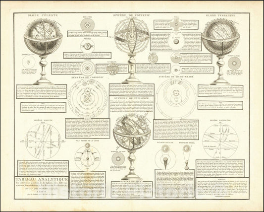 Historic Map : Tableau Analystique des differentes positions de la Sphere, des differens systemes, des revolutions, et des distances des Planetes, 1823, 1823, Vintage Wall Art