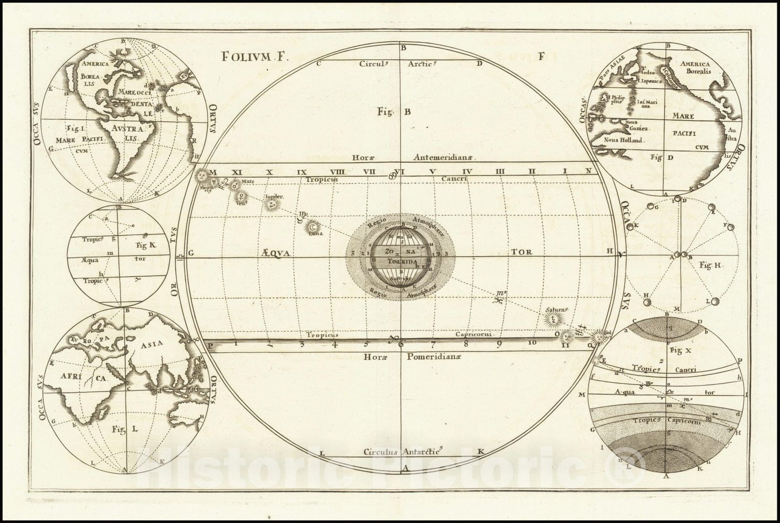 Historic Map : Celestial map for the planets,Folium F., 1690, Vintage Wall Art