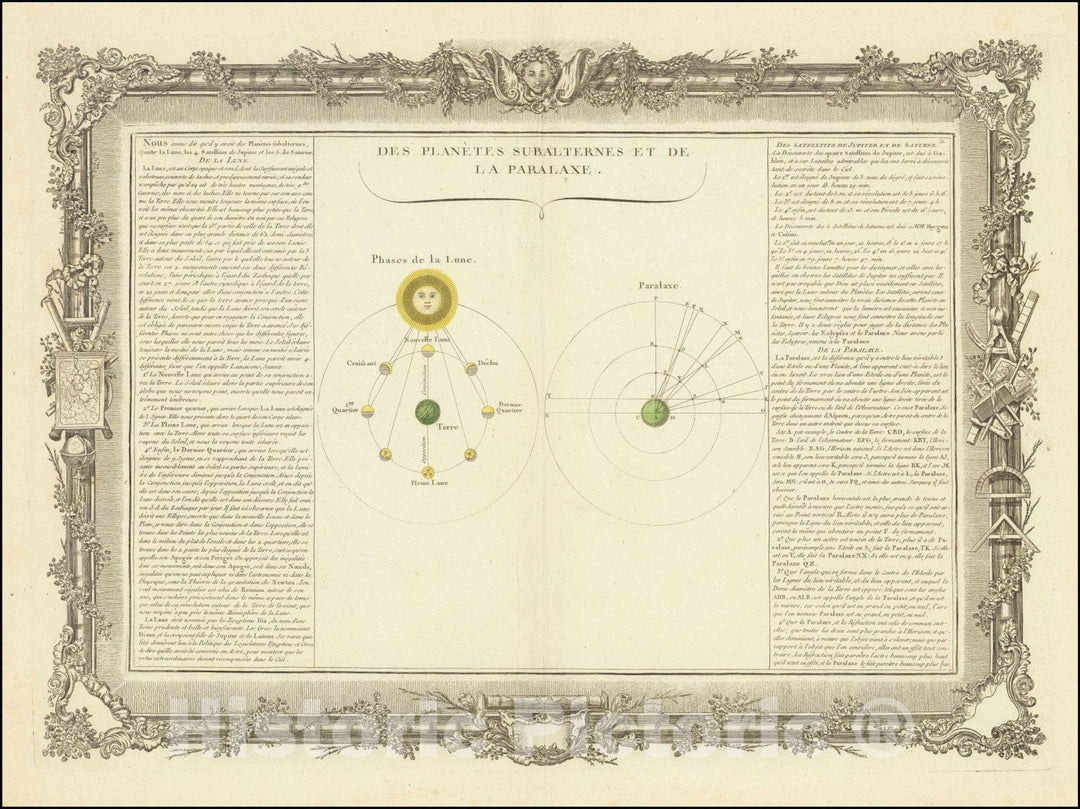 Historic Map : Des PlanÃ¨tes Subalternes Et De La Paralaxe, 1756, Vintage Wall Art