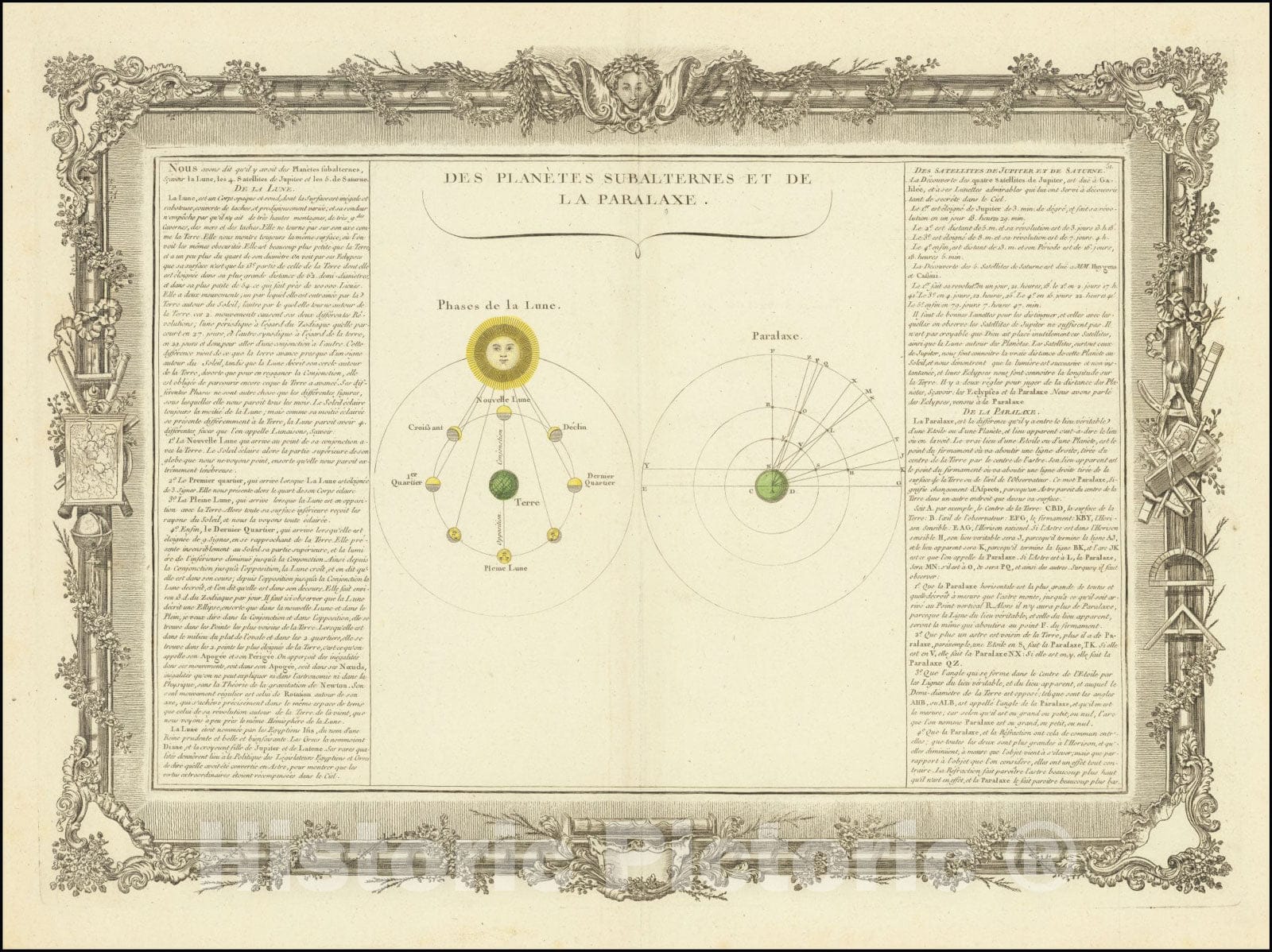Historic Map : Des PlanÃ¨tes Subalternes Et De La Paralaxe, 1756, Vintage Wall Art