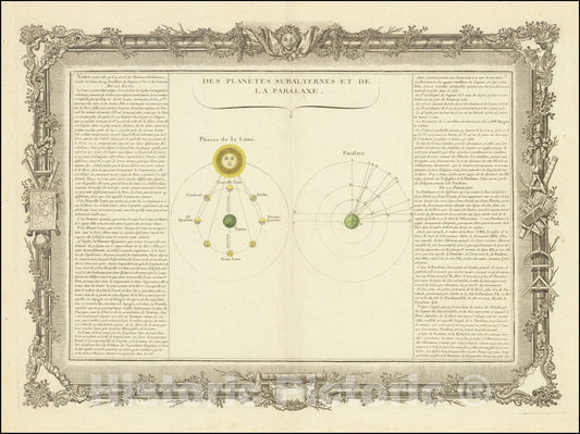 Historic Map : Des PlanÃ¨tes Subalternes Et De La Paralaxe, 1756, Vintage Wall Art