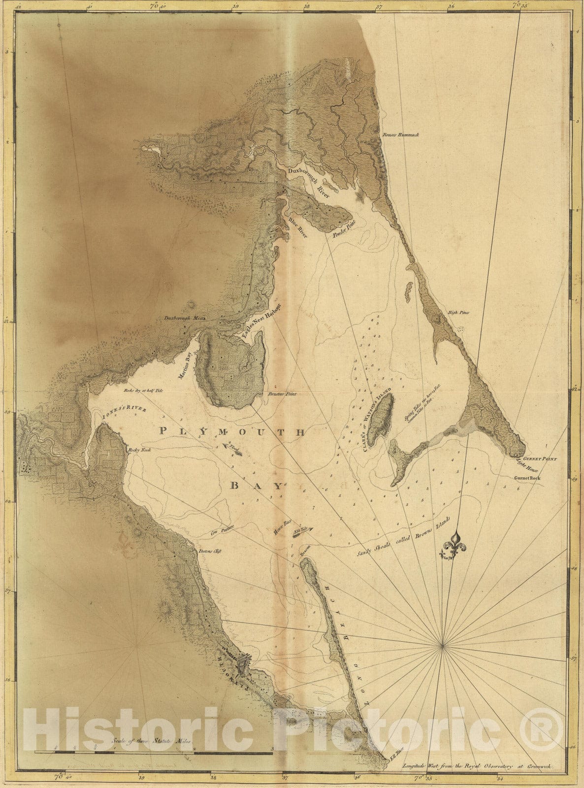 Historic Map : 18th Century Coastal Charts, Plymouth Bay 1770 Topographic Map , Vintage Wall Art