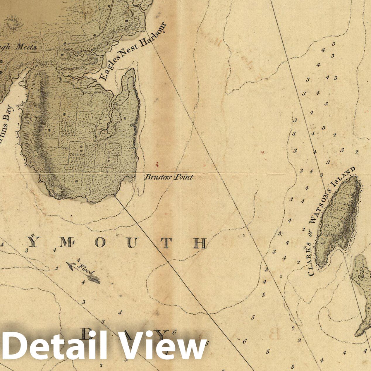 Historic Map : 18th Century Coastal Charts, Plymouth Bay 1770 Topographic Map , Vintage Wall Art