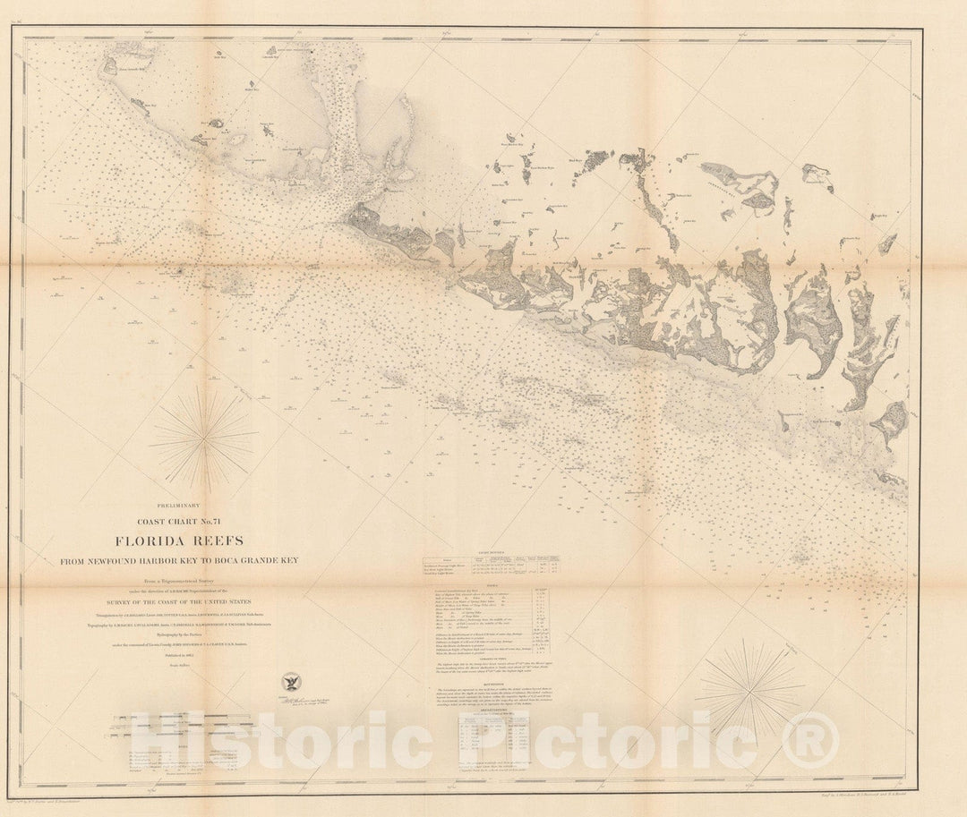 Historic Map : Florida 1892 , Vintage Wall Art