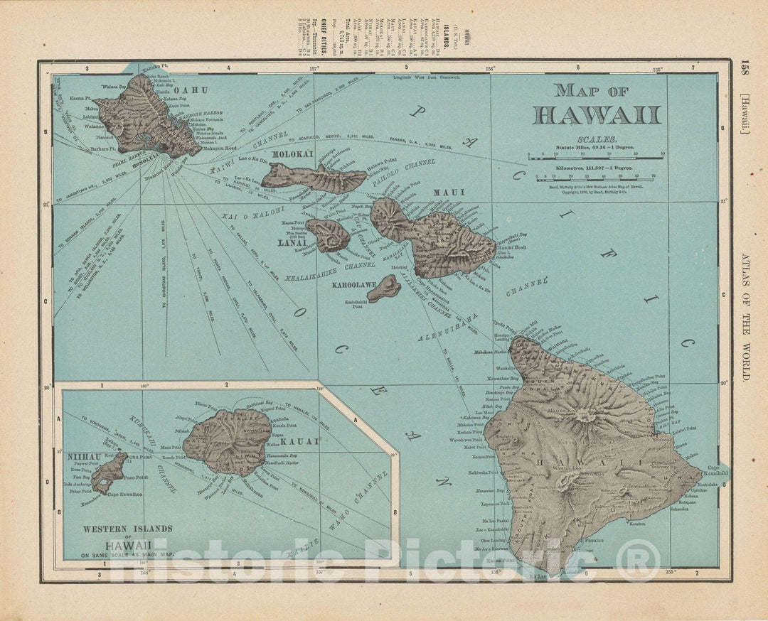 Historic Map : Hawaii 1900 , Universal Atlas World , Vintage Wall Art