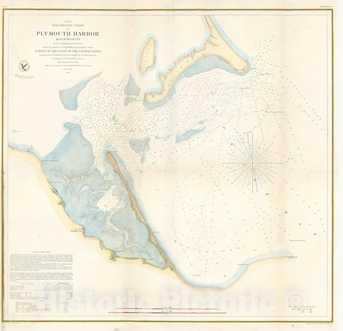 Historic Map : Plymouth, Plymouth 1854 Topographic Map , Vintage Wall Art