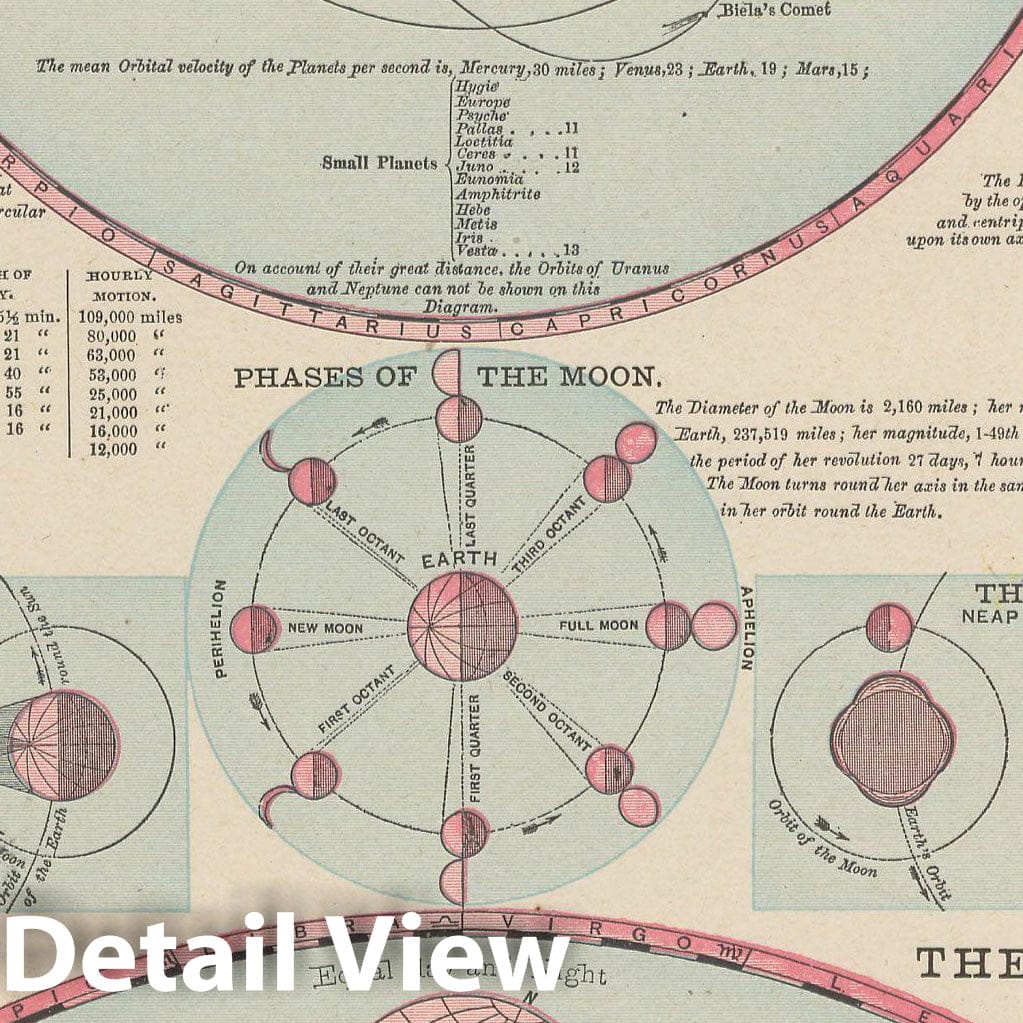 Historic Map : Solar System 1900 , Universal Atlas World , Vintage Wall Art