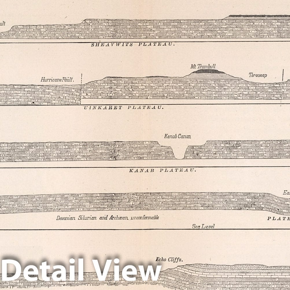 Grand Canyon District - Geologic Cross-Section - Plate II, 1882