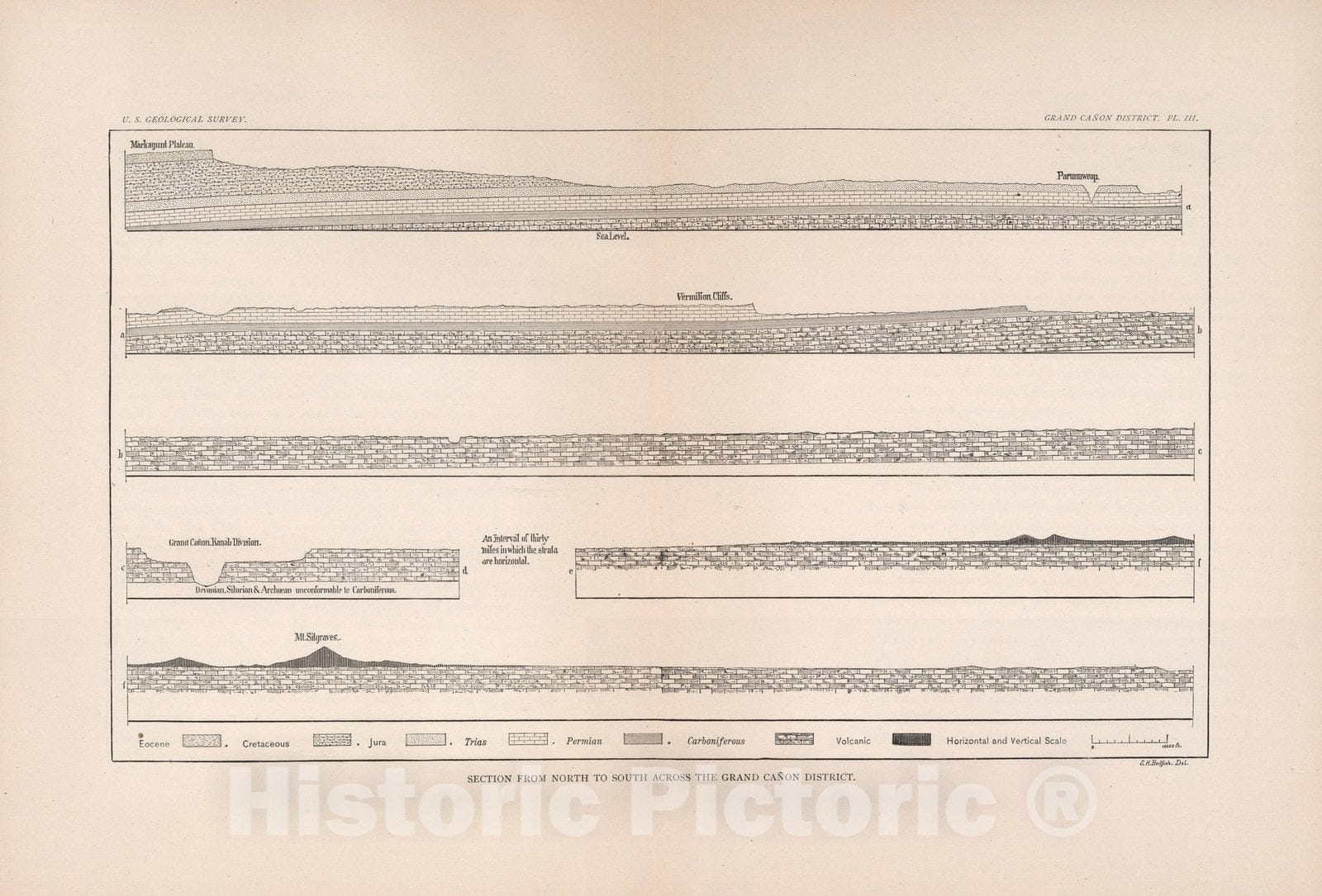 Grand Canyon District - Geologic Cross-Section, 1882 - Historical Geological Map Print