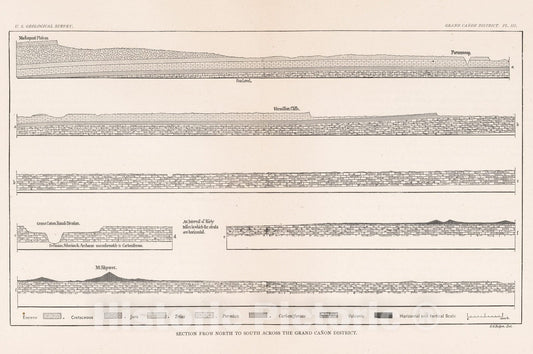 Historic Map - Geology Book, Geologic Cross-Section: Pl. III. Section from North to South across the Grand Canyon District. 1882, - Vintage Wall Art