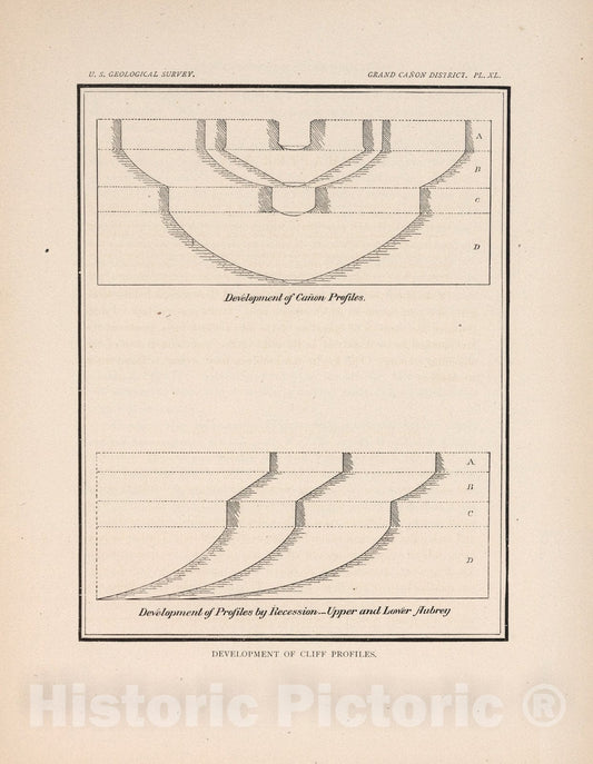 Historic Map : Geology Book, View: Pl. XL. Development of Cliff Profiles. 1882 - Vintage Wall Art