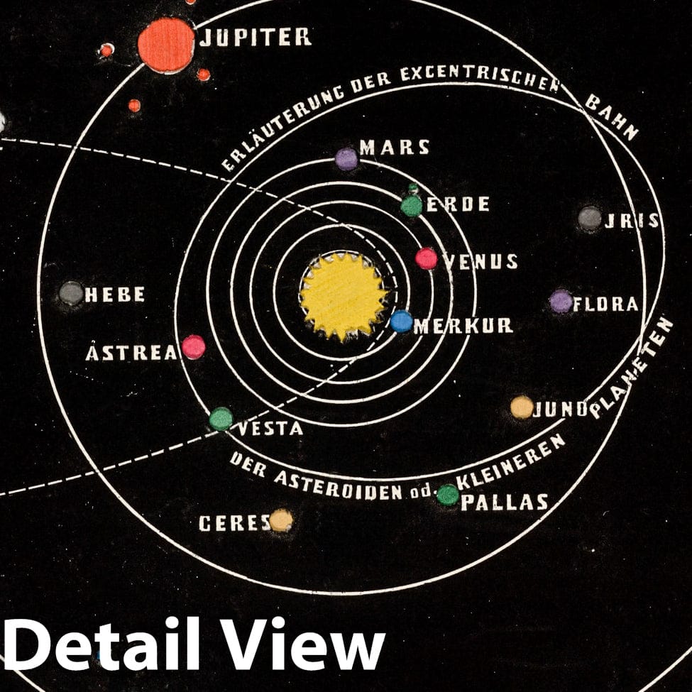 1855 Celestial Map - Solar System and Planetary Orbits Historical Print