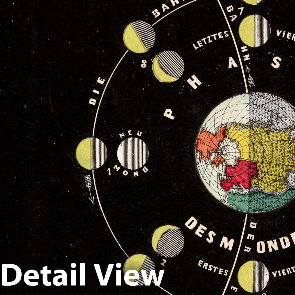 Phases of the Moon - Celestial Map, 1855 - Historical Astronomy Print