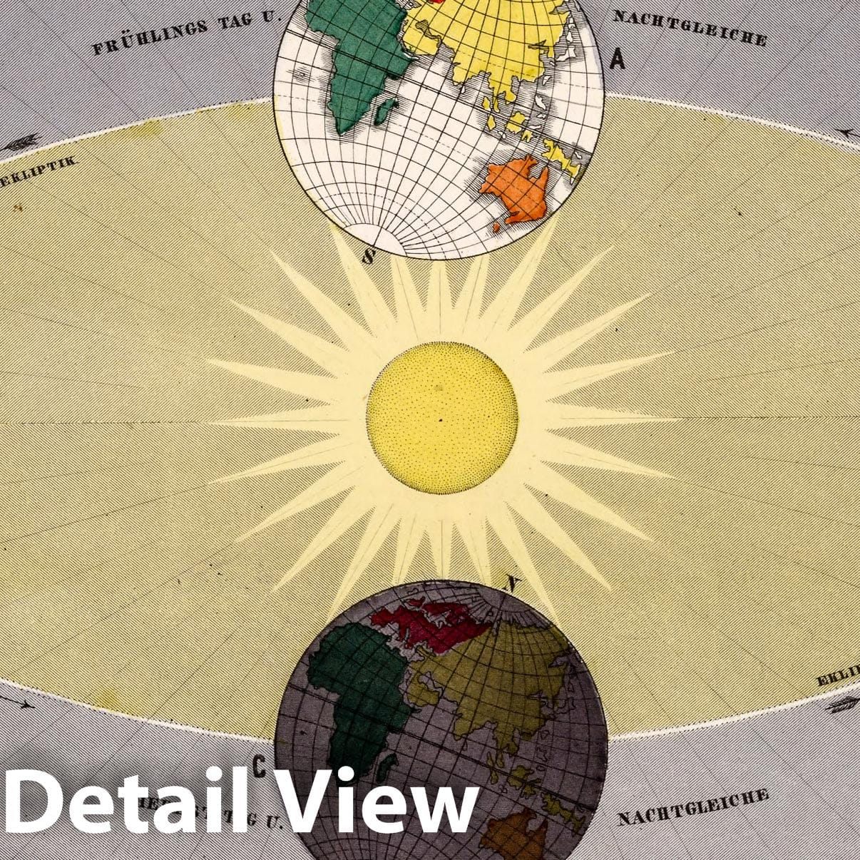 Seasons and Zodiac Signs - Celestial Map, 1855 - Historical Astronomy Print