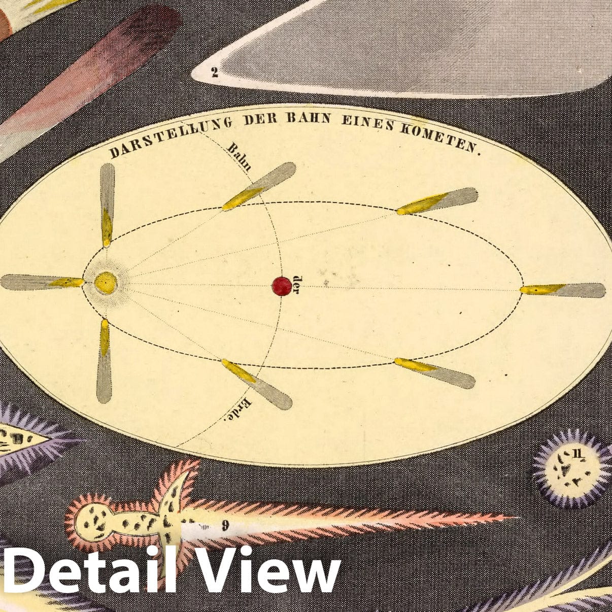 Comets and Meteorites - Celestial Map, 1851 - Historical Atlas Print