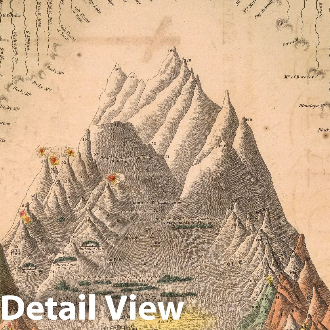 Historic Map : Atlas Map Map, View: River lengths, mountain heights in the world 1860 - Vintage Wall Art