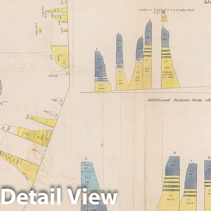 Geological Sections: Wisconsin River, Mississippi River, and Minnesota, 1852 - Historical Map Print