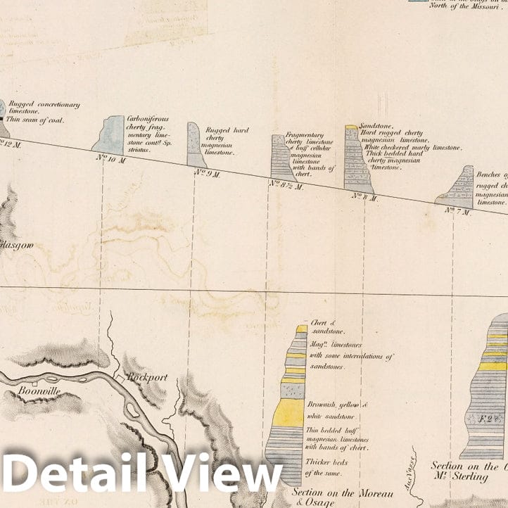 Missouri River - Geologic Map, 1852 - Historical Map Print