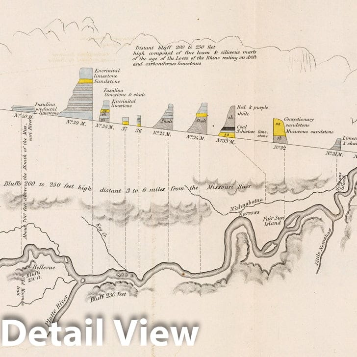 Missouri River Geological Sections, 1852 - Historical Geology Map Print