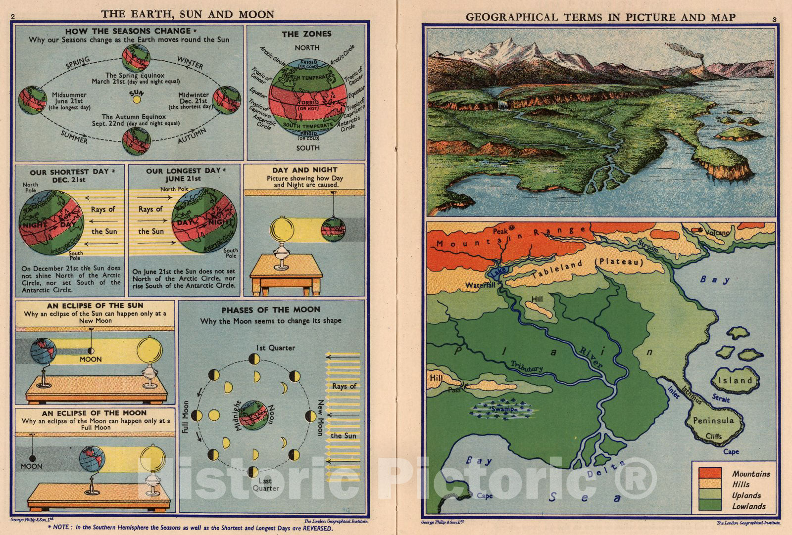 Earth, Sun and Moon - Celestial Map, 1935 - Philips' Pictorial Atlas