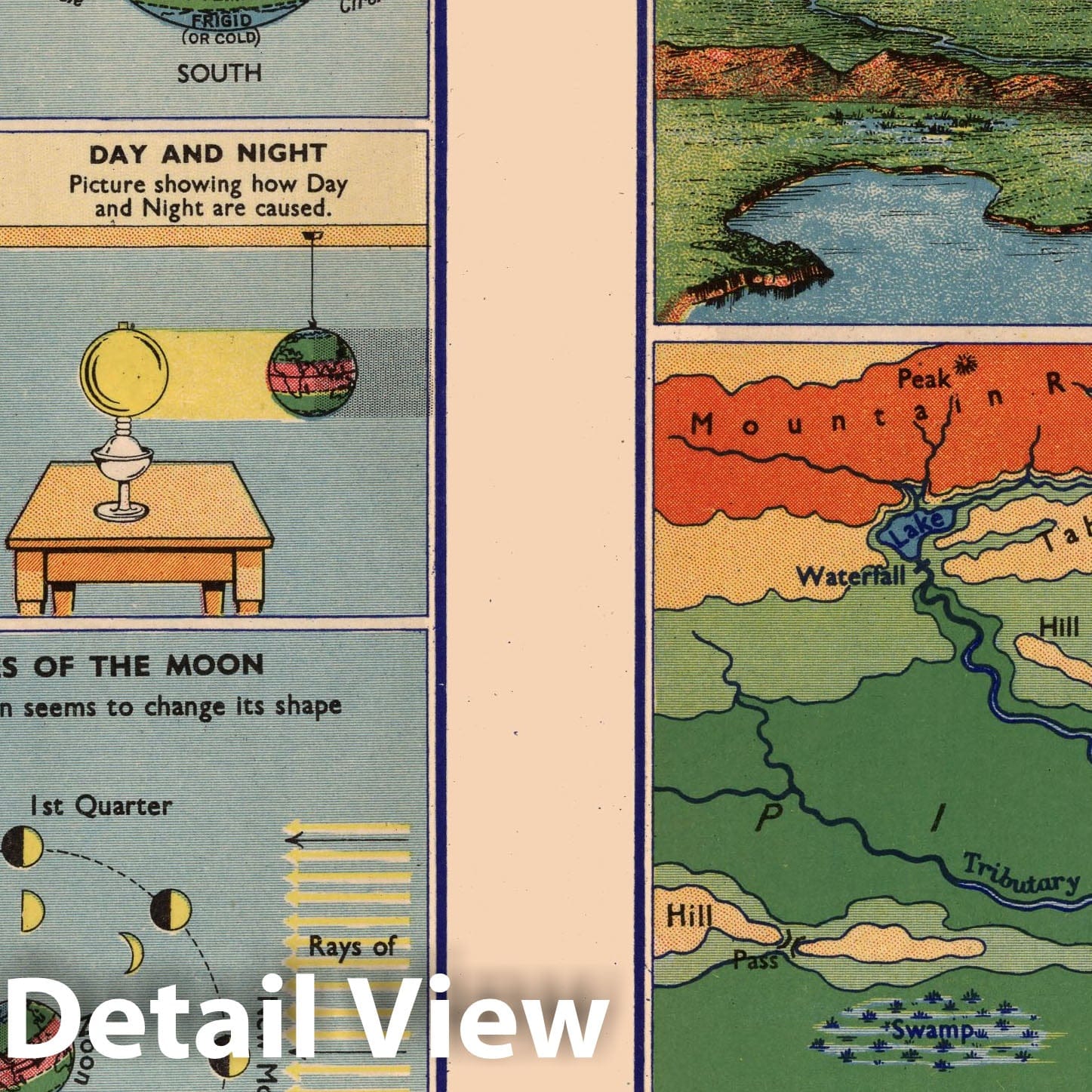Earth, Sun and Moon - Celestial Map, 1935 - Philips' Pictorial Atlas