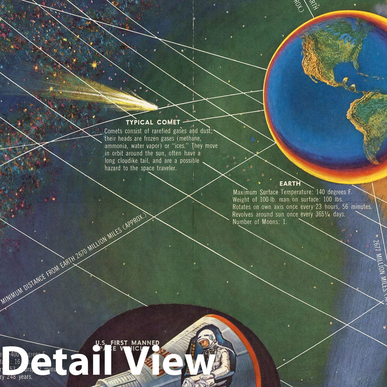 Space - Celestial Map, 1961 - Historical Map Print