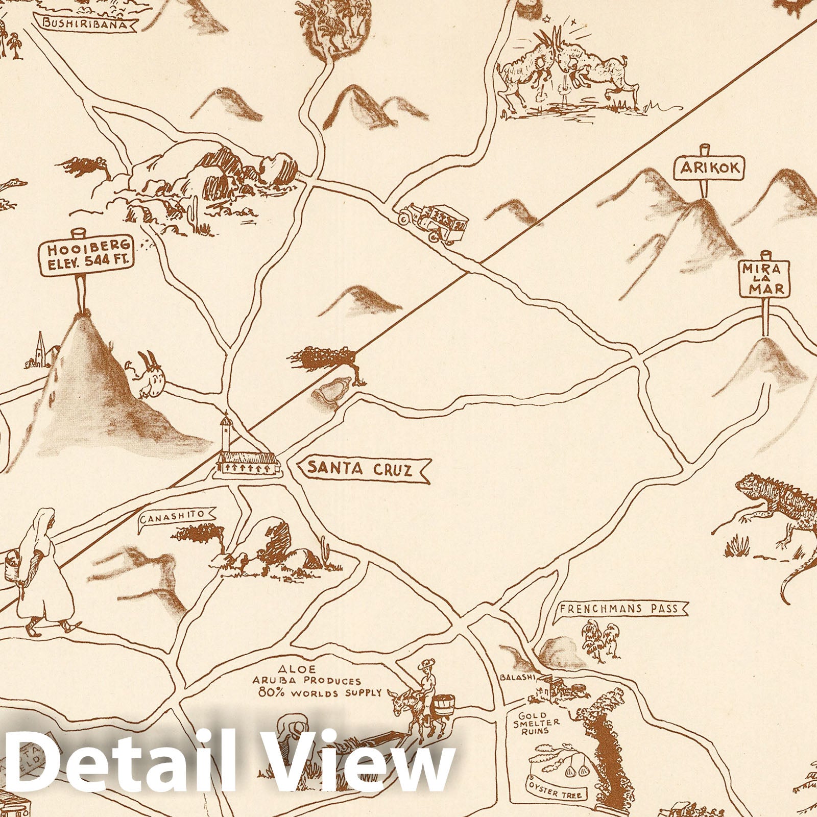 Aruba - Pictorial Map, 1946 - Historical Map Reproduction